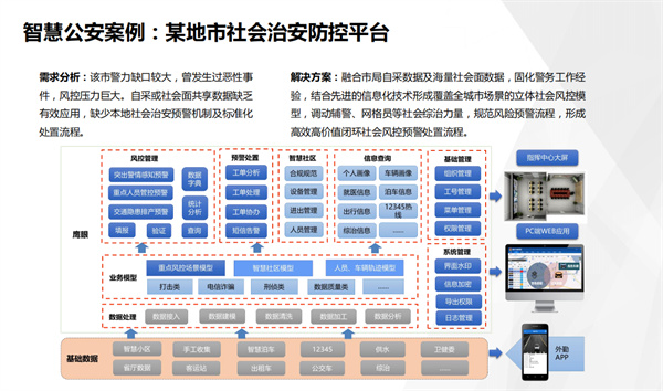 智慧公安案例：某地市社会治安防控平台